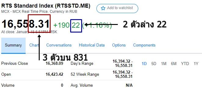 พนันหวยหุ้นรัสเซีย